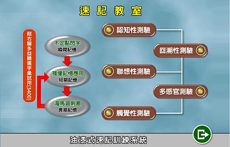 描述: 速記教室